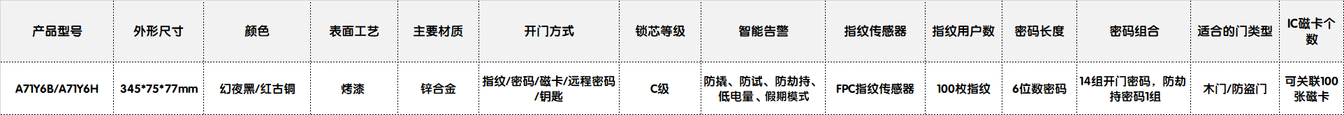 A71.png undefined