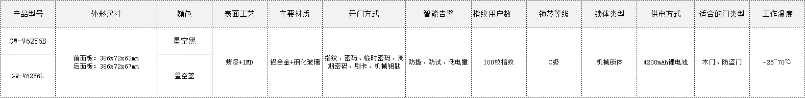 V62.png undefined